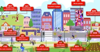 Aarp Community Challenge